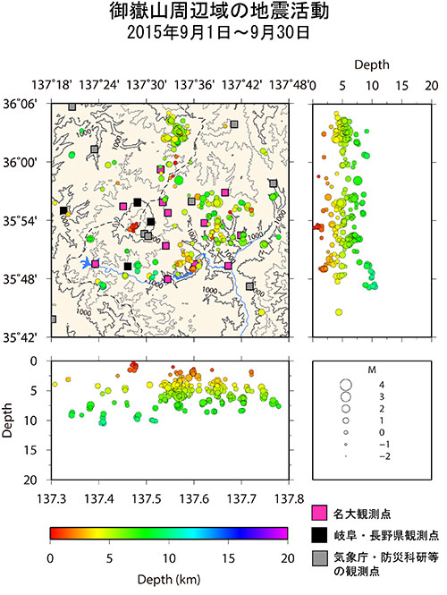 御嶽山周辺域の地震活動/2015年9月1日〜9月30日
