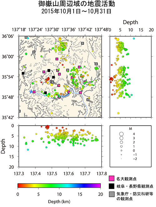 御嶽山周辺域の地震活動/2015年10月1日〜10月31日