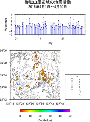 御嶽山周辺域の地震活動/2015年4月1日〜4月30日