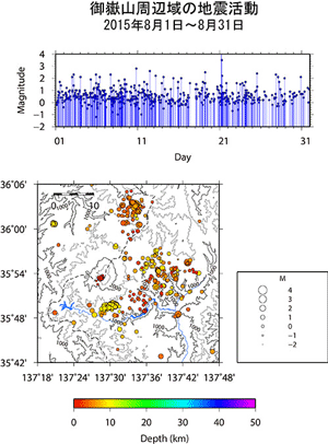 御嶽山周辺域の地震活動/2015年8月1日〜8月31日