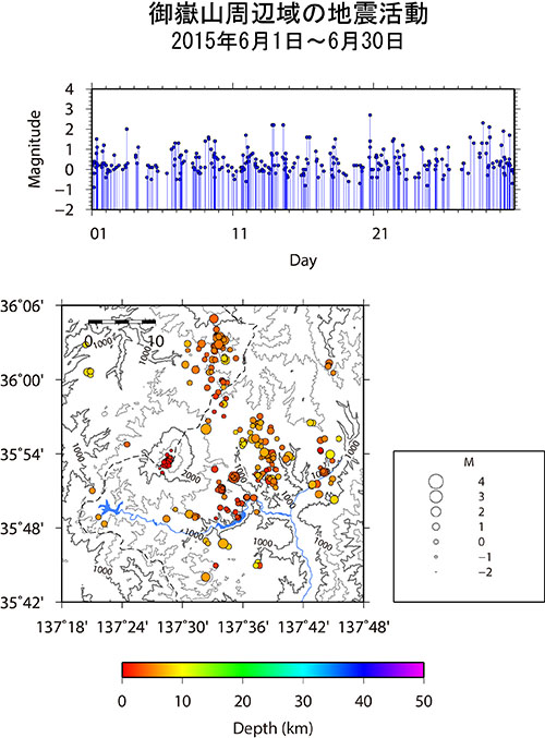 御嶽山周辺域の地震活動/2015年1月1日〜1月31日