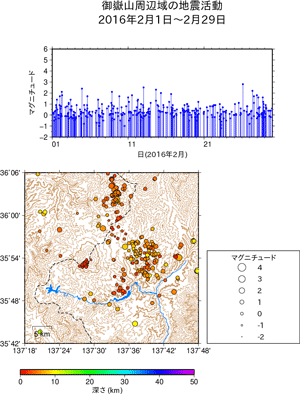 地震活動/2016年2月1日〜2月29日