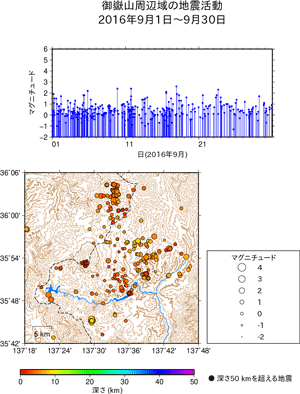 地震活動/2016年9月1日〜9月30日