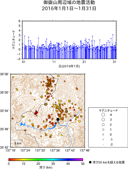 御嶽山周辺域の地震活動/2016年1月1日〜1月31日