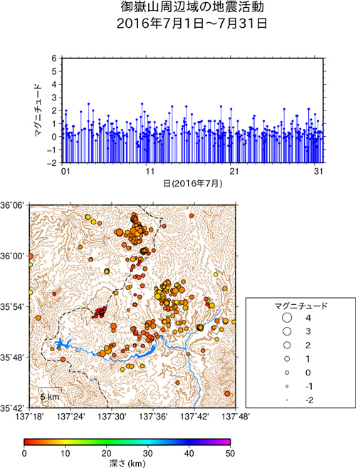 御嶽山周辺域の地震活動/2016年7月1日〜7月31日
