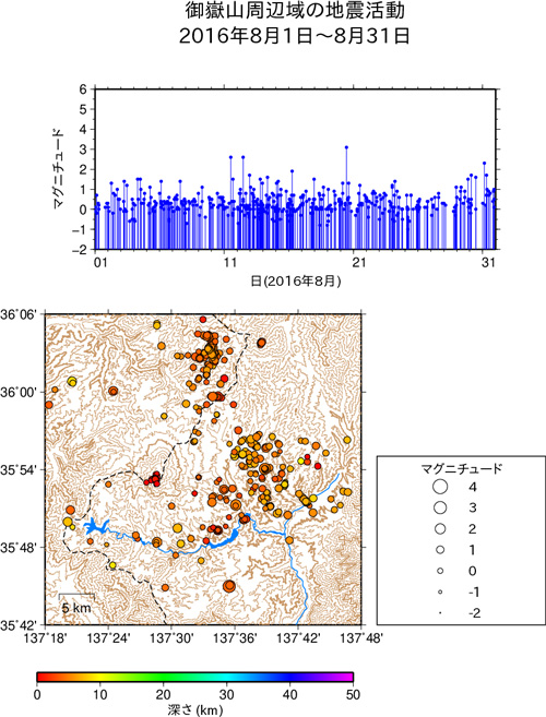 御嶽山周辺域の地震活動/2016年8月1日〜8月31日