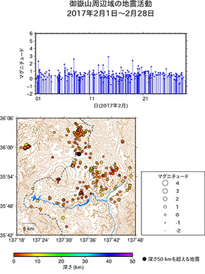 地震活動/2017年2月1日〜2月29日