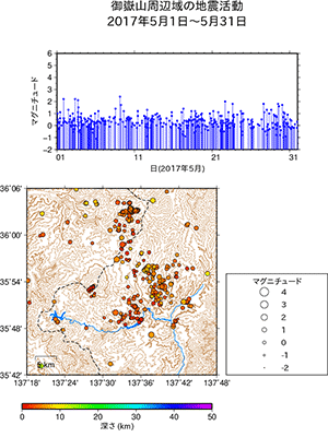 御地震活動/2017年5月1日〜5月31日
