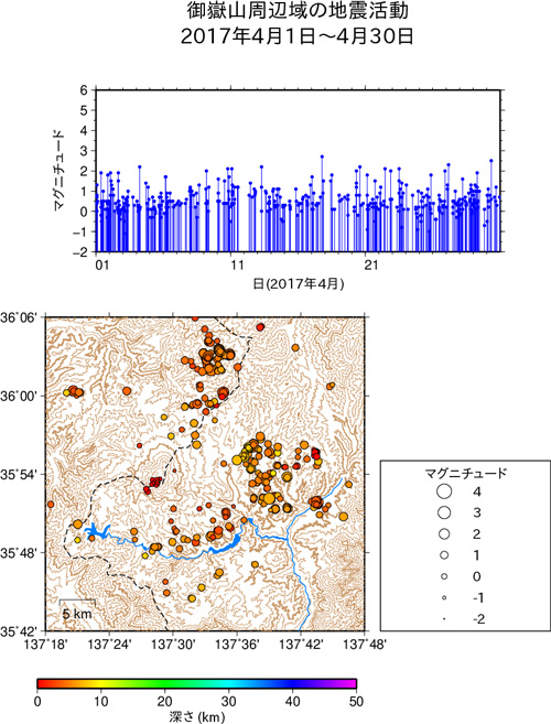 御嶽山周辺域の地震活動/2017年4月1日〜1月31日