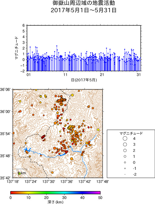 御嶽山周辺域の地震活動/2017年1月1日〜1月31日