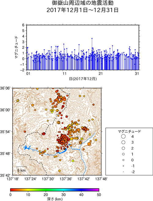 御嶽山周辺域の地震活動/2017年12月1日〜12月31日