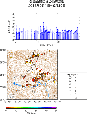 地震活動/2018年9月1日〜9月30日