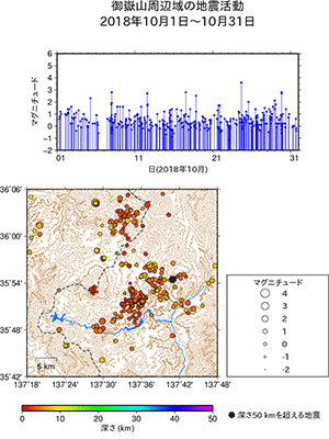 地震活動/2018年10月1日〜10月31日