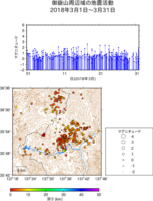 御嶽山周辺域の地震活動/2019年1月1日〜1月31日