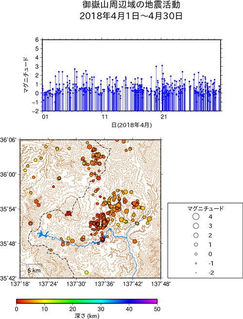 御嶽山周辺域の地震活動/2019年4月1日〜1月31日
