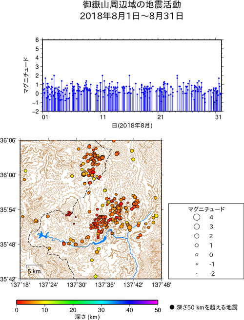 御嶽山周辺域の地震活動/2018年1月1日〜1月31日