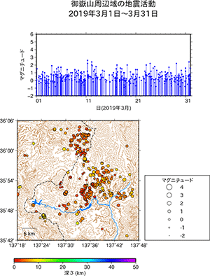 地震活動/2019年3月1日〜3月31日
