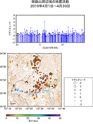 地震活動/2019年4月1日〜4月30日