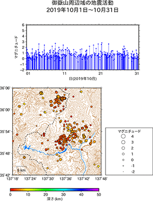 地震活動/2019年10月1日〜10月31日