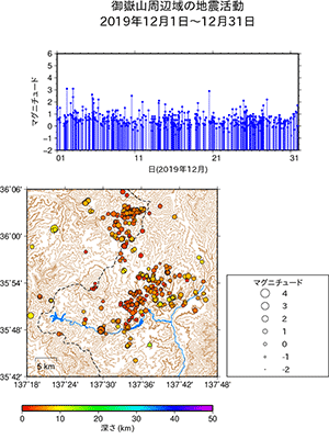 地震活動/2019年12月1日〜12月31日