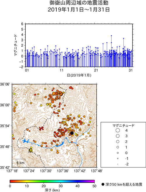 御嶽山周辺域の地震活動/2019年1月1日〜1月31日