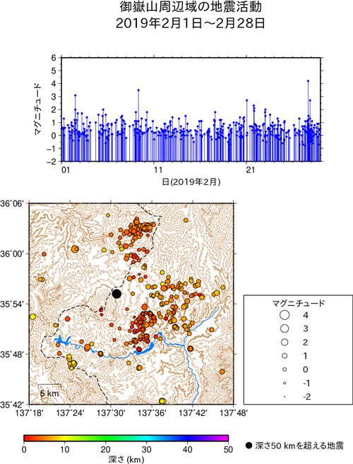 御嶽山周辺域の地震活動/2019年2月1日〜2月29日