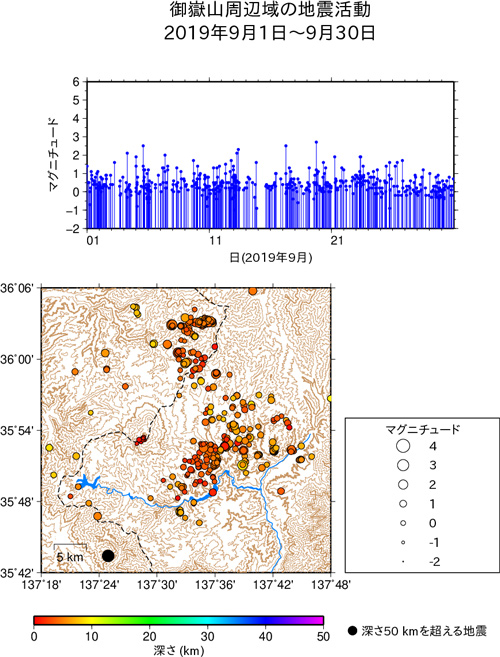 御嶽山周辺域の地震活動/2019年1月1日〜1月31日