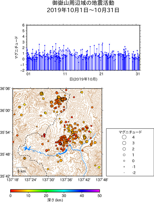 御嶽山周辺域の地震活動/2015年1月1日〜1月31日