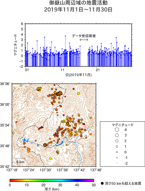 御嶽山周辺域の地震活動/2015年1月1日〜1月31日