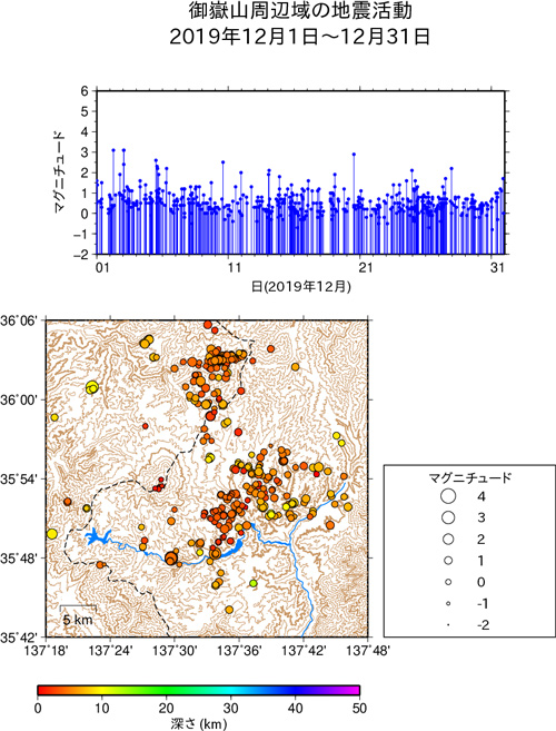 御嶽山周辺域の地震活動/2015年12月1日〜12月31日