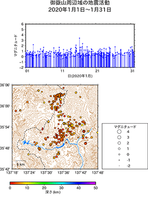 御嶽山周辺域の地震活動/2020年1月1日〜1月31日