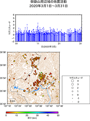 地震活動/2020年3月1日〜3月31日