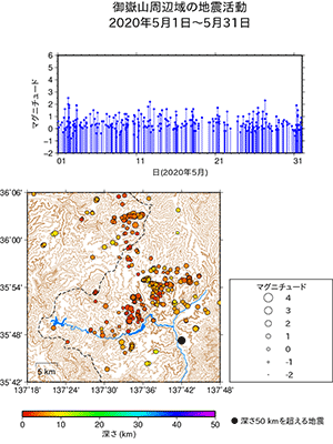 御地震活動/2020年5月1日〜5月31日