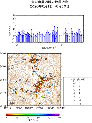 御地震活動/2020年6月1日〜6月30日