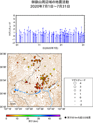 地震活動/2020年7月1日〜7月31日