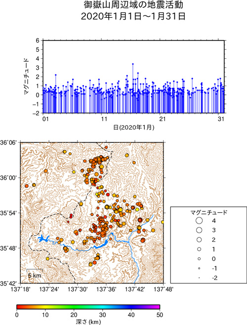 御嶽山周辺域の地震活動/2020年1月1日〜1月31日
