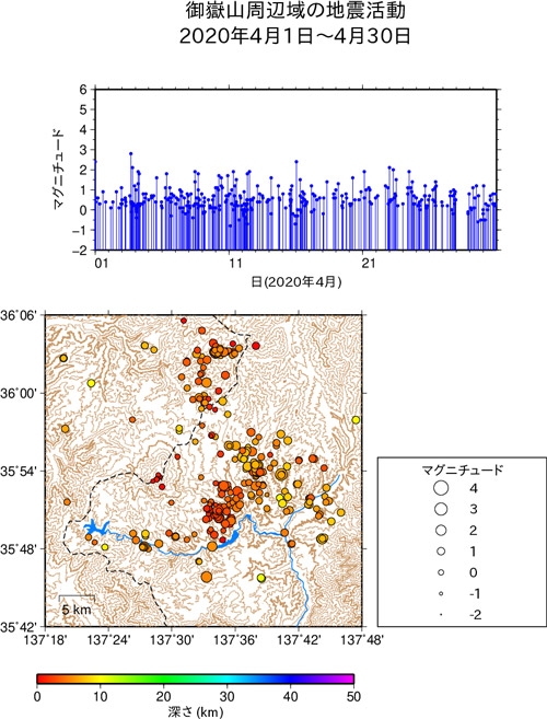御嶽山周辺域の地震活動/2020年4月1日〜1月31日