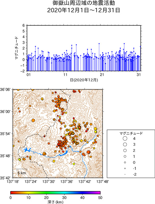 御嶽山周辺域の地震活動/2020年12月1日〜12月31日