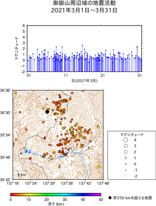 御嶽山周辺域の地震活動/2021年3月1日〜3月31日