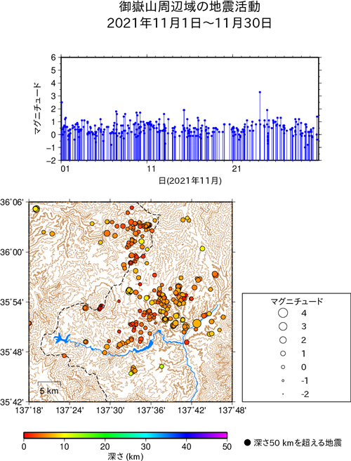 御嶽山周辺域の地震活動/2021年11月1日〜11月30日