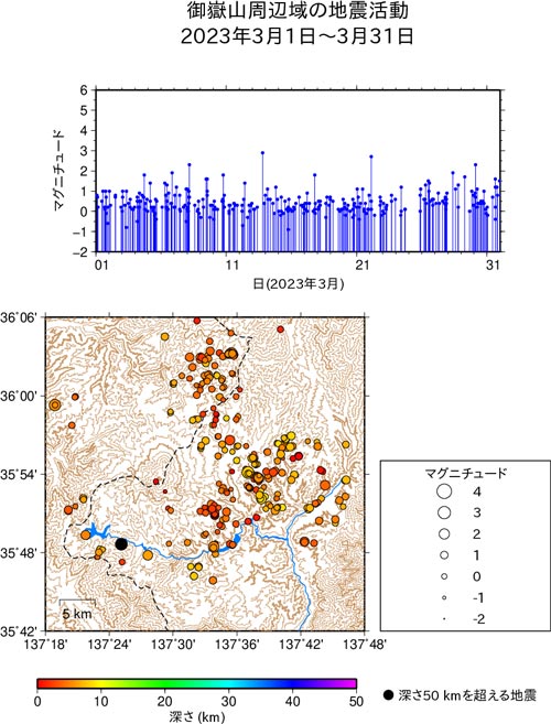 御嶽山周辺域の地震活動/2023年3月1日〜3月31日
