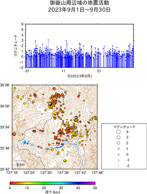 御嶽山周辺域の地震活動/2023年7月1日〜7月31日