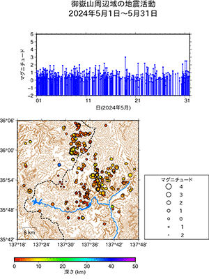 御地震活動/2024年5月1日〜5月31日