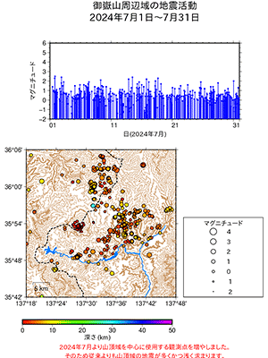地震活動/2024年7月1日〜7月31日