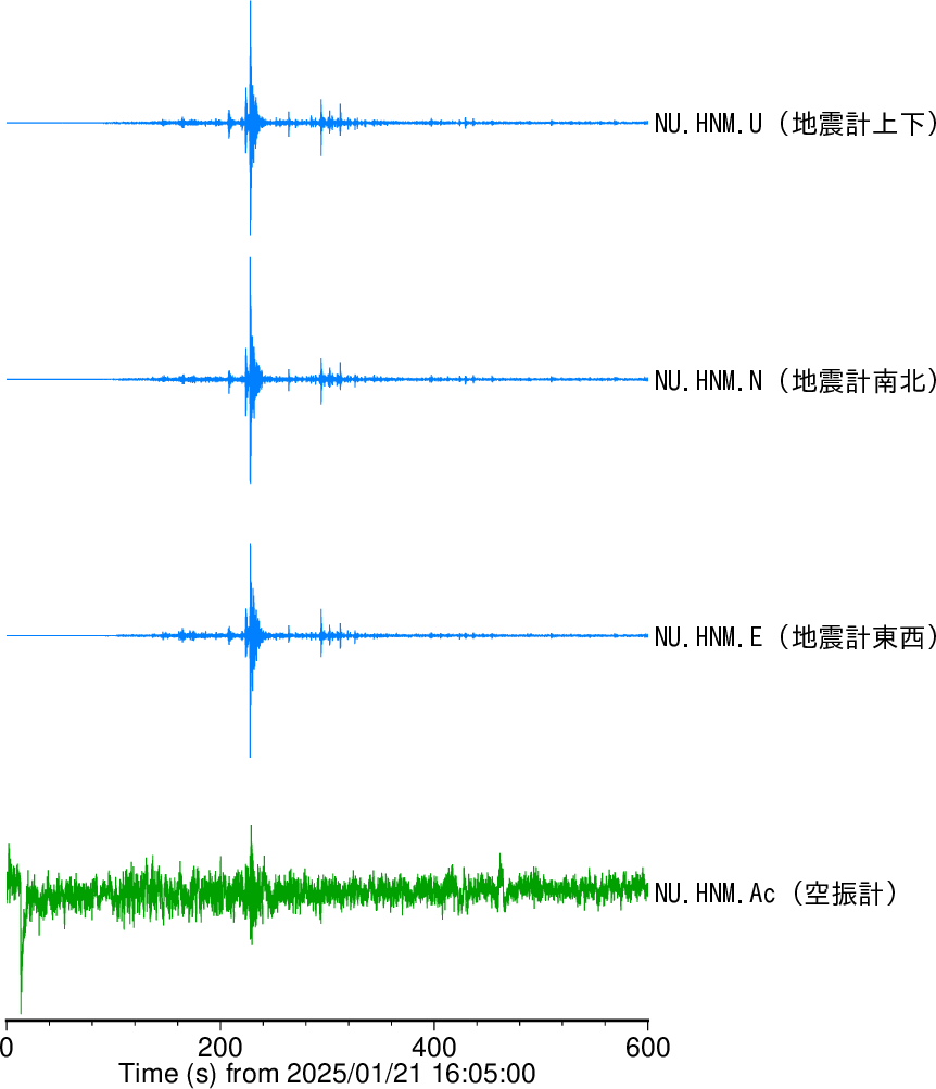 火山性微動発生中の地震波形